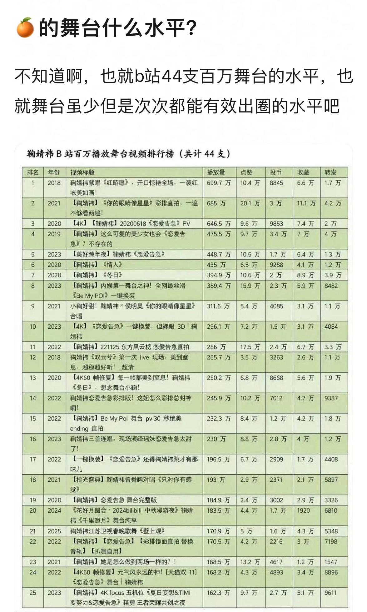 不是吧，鞠婧祎的舞台还有人质疑？哪次不出圈啊？