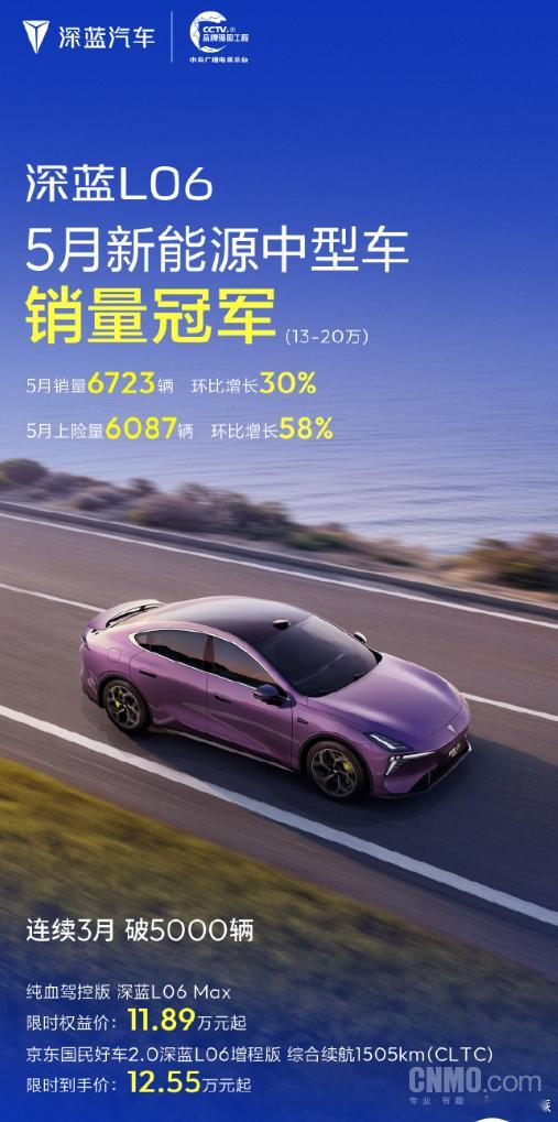 深蓝 5 月双车拿细分销冠S05 销 18866 辆同比翻倍，累计超 22 万，