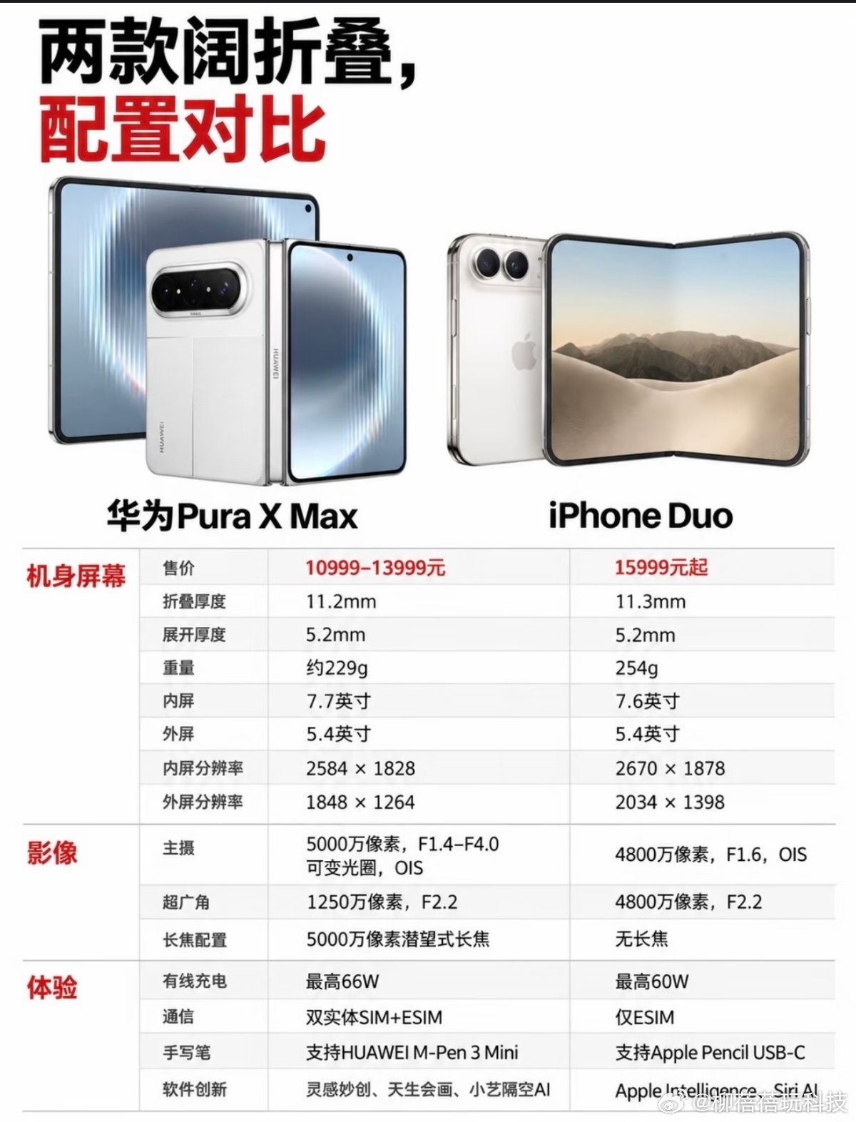 iphoneduo适配华为折叠屏海量应用都能完美适配，开合切换画面连贯丝滑，不用