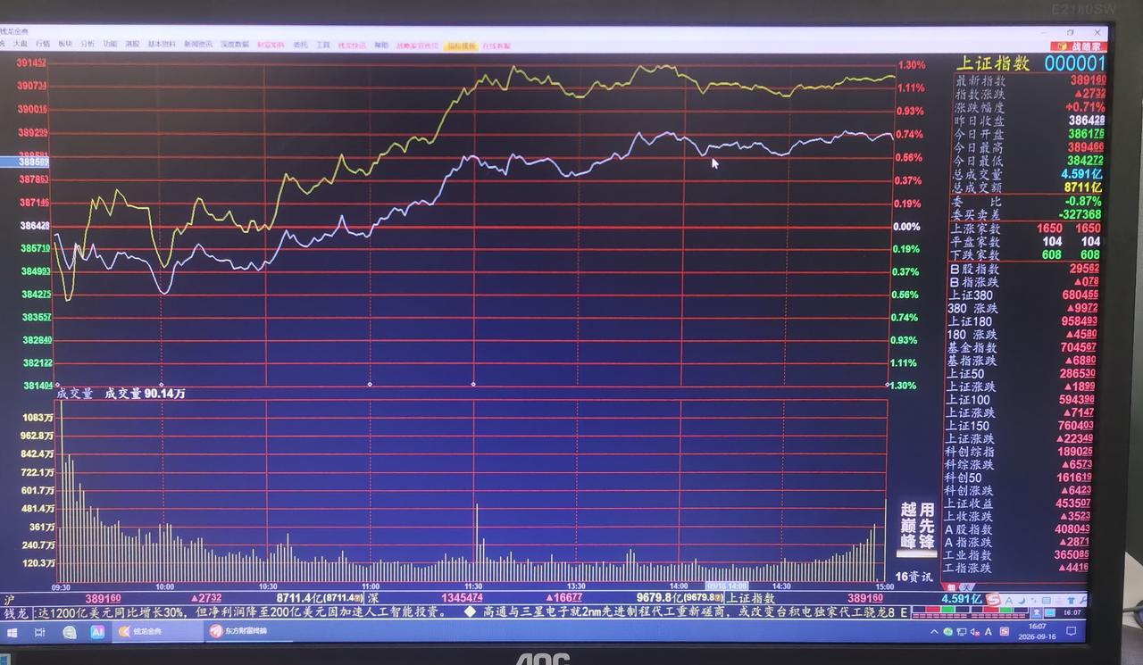 老手说股：（4）
家人们，个人没有那么多精力面面俱到，如果你们做短，白天多看分钟