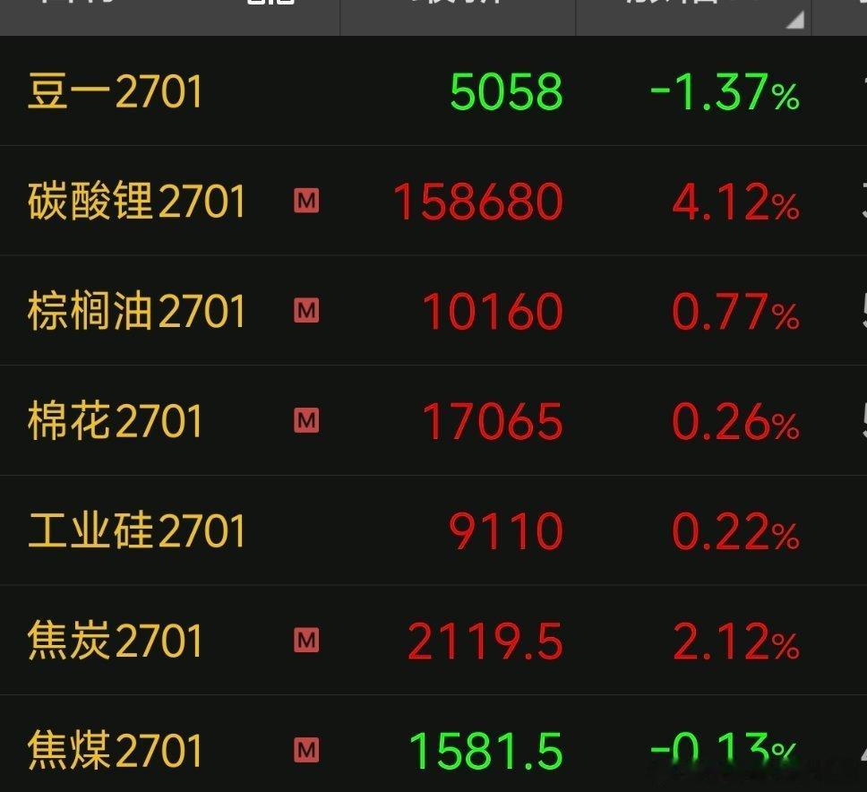 去头掐尾中间肉最肥美