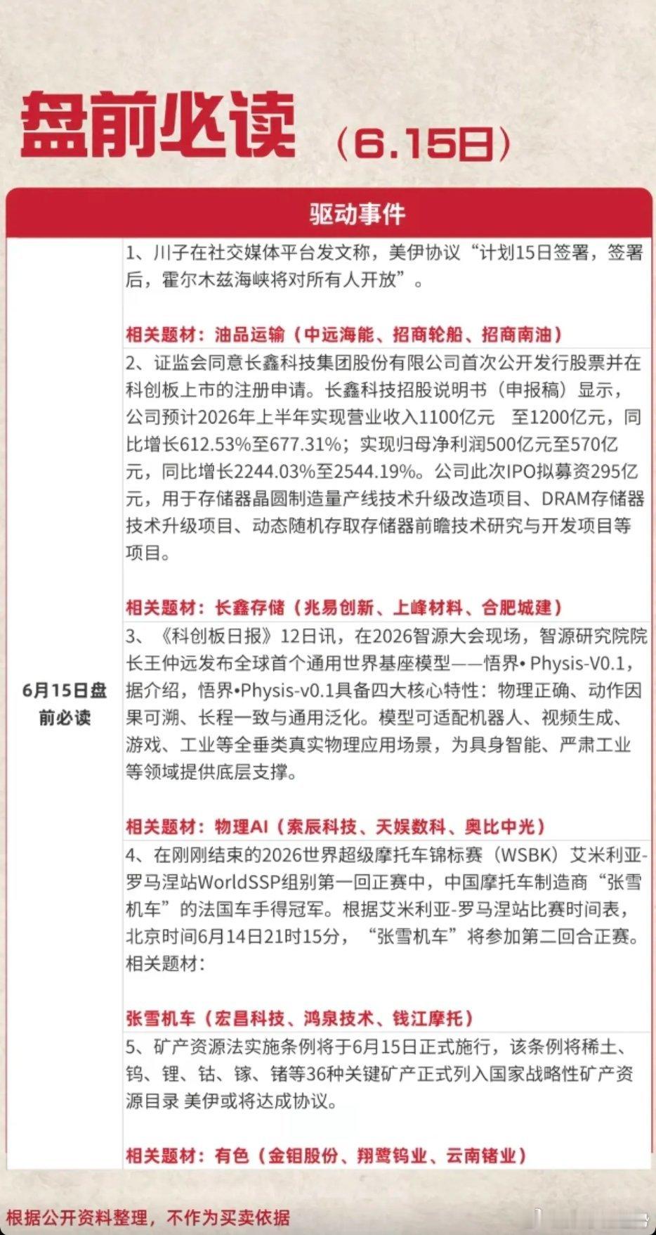 6月15日周一盘前  财经热点必读！1.油品运输。2.长鑫存储。3.物理AI。4