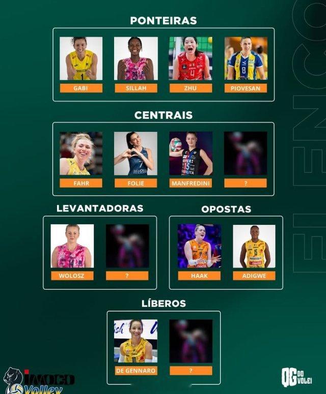 朱婷 科内26-27赛季阵容预测组图，还有三个会是谁加入呢？朱婷留洋第七季朱婷留