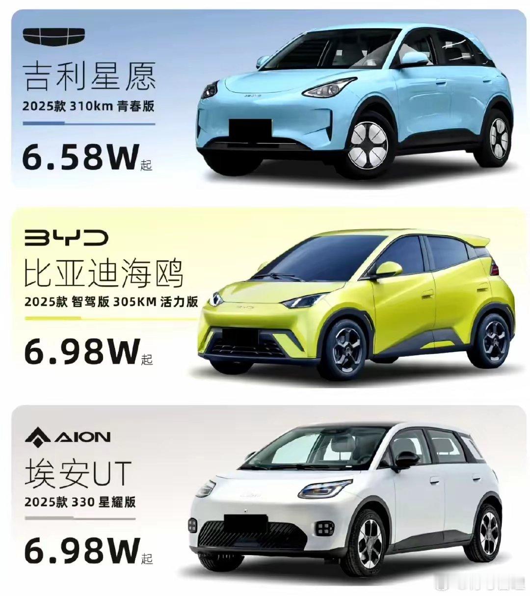 6w左右，你会怎么选 ​​​