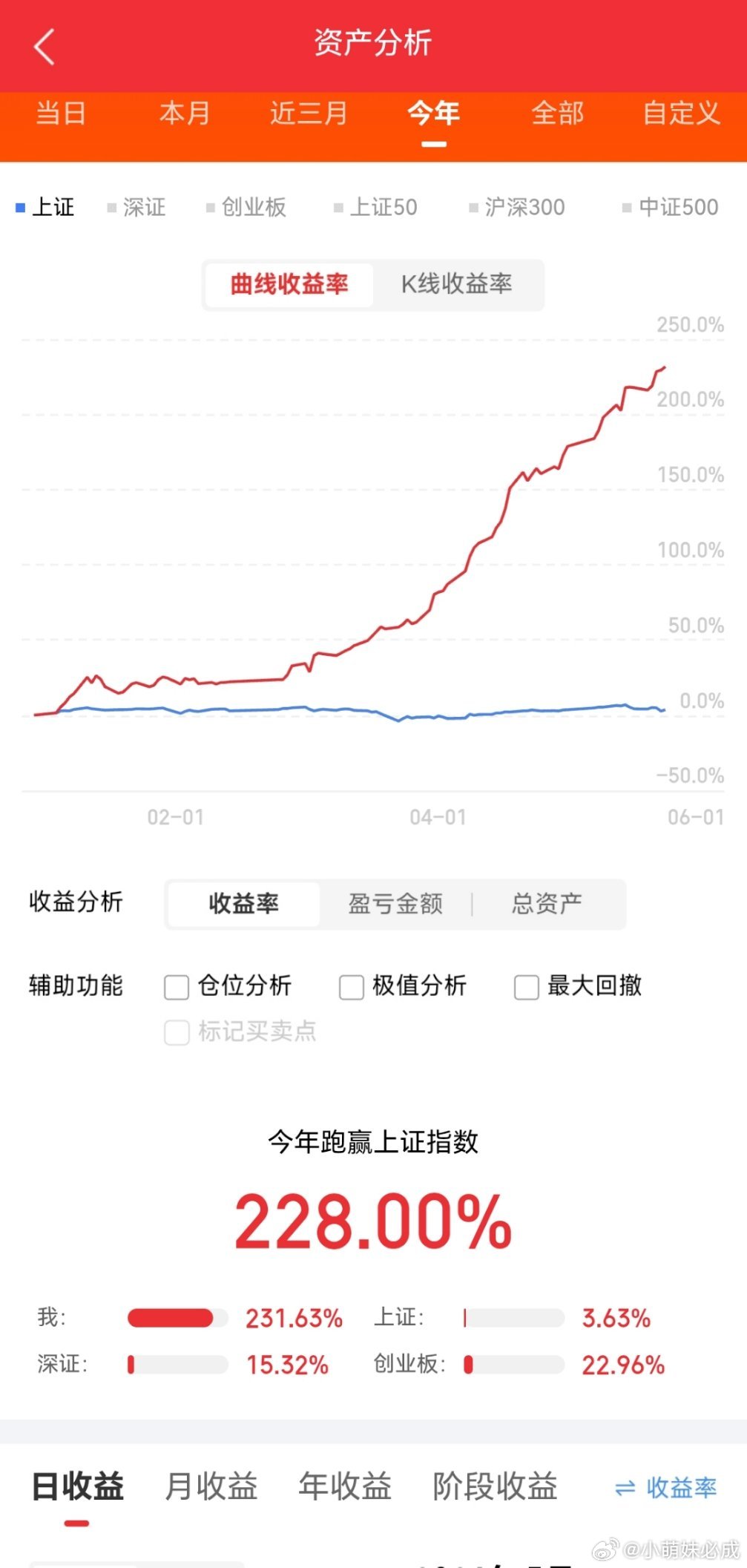 下周一作业梳理（5月22日）波长光电：登高相望，仰望星空。博云新材：重登泰山，不
