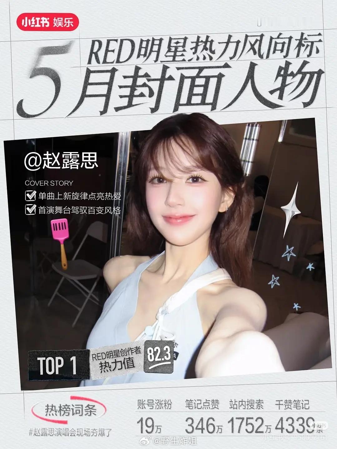 小某书明星五月封面人物，赵露思是top1耶 