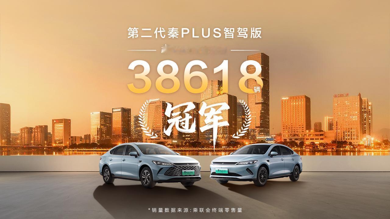近期乘联会6月终端零售量数据出炉，秦PLUS再夺紧凑级轿车冠军，拿下了38618