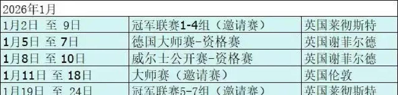 别再只盯着奥沙利文了。2026年，中国斯诺克少年们用AI和82%的长台准度，重新