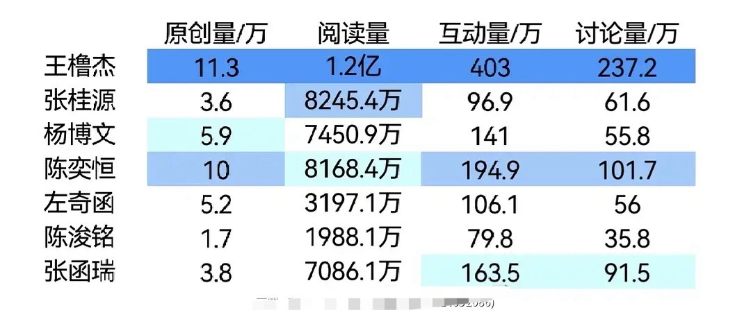 投四代数据流量📊 
