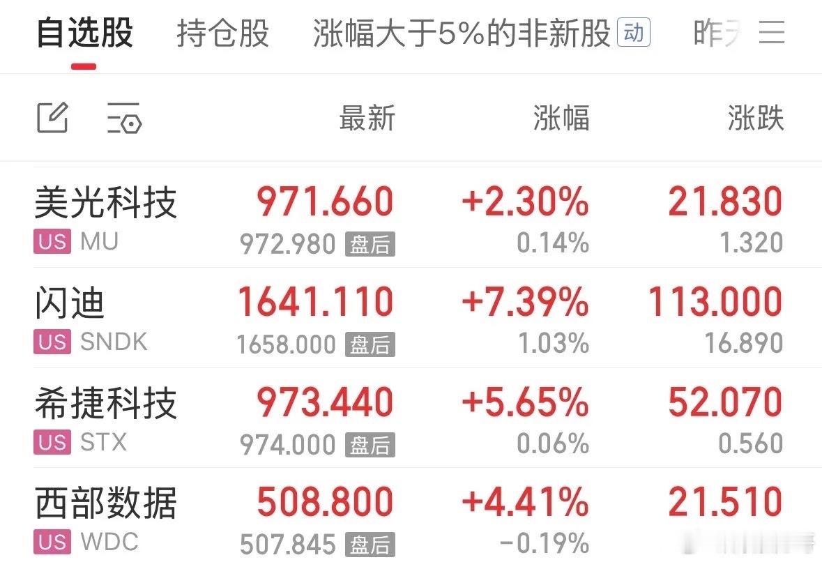 美股科技股反弹进入第二阶段，存储芯片和光纤轮动补涨：2026年8月15日一觉醒来
