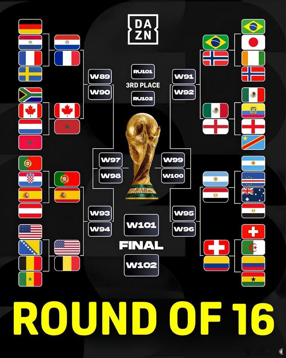 世界杯16强全部对阵世界杯哥伦比亚锁定最后一个16强资格！ 🗓️ 2026美加