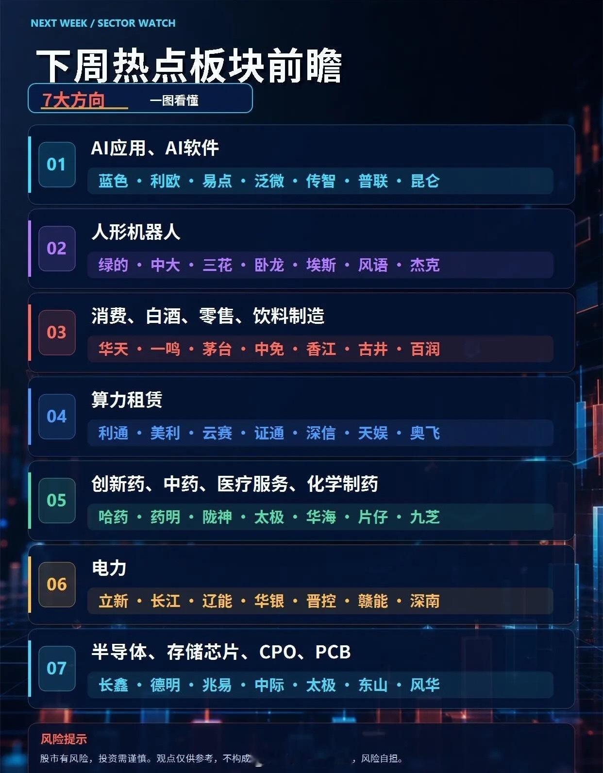 下周五板块前瞻来啦每到周末，消息一堆、板块一堆。最难的不是“找到热点”，而是分清