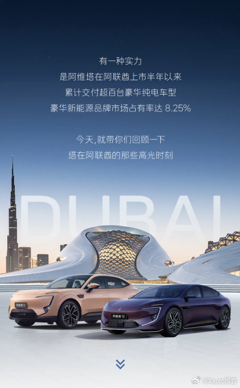 阿维塔在阿联酋交付超百台5月15日，阿维塔官方公布了在阿联酋上市半年以来的“成绩