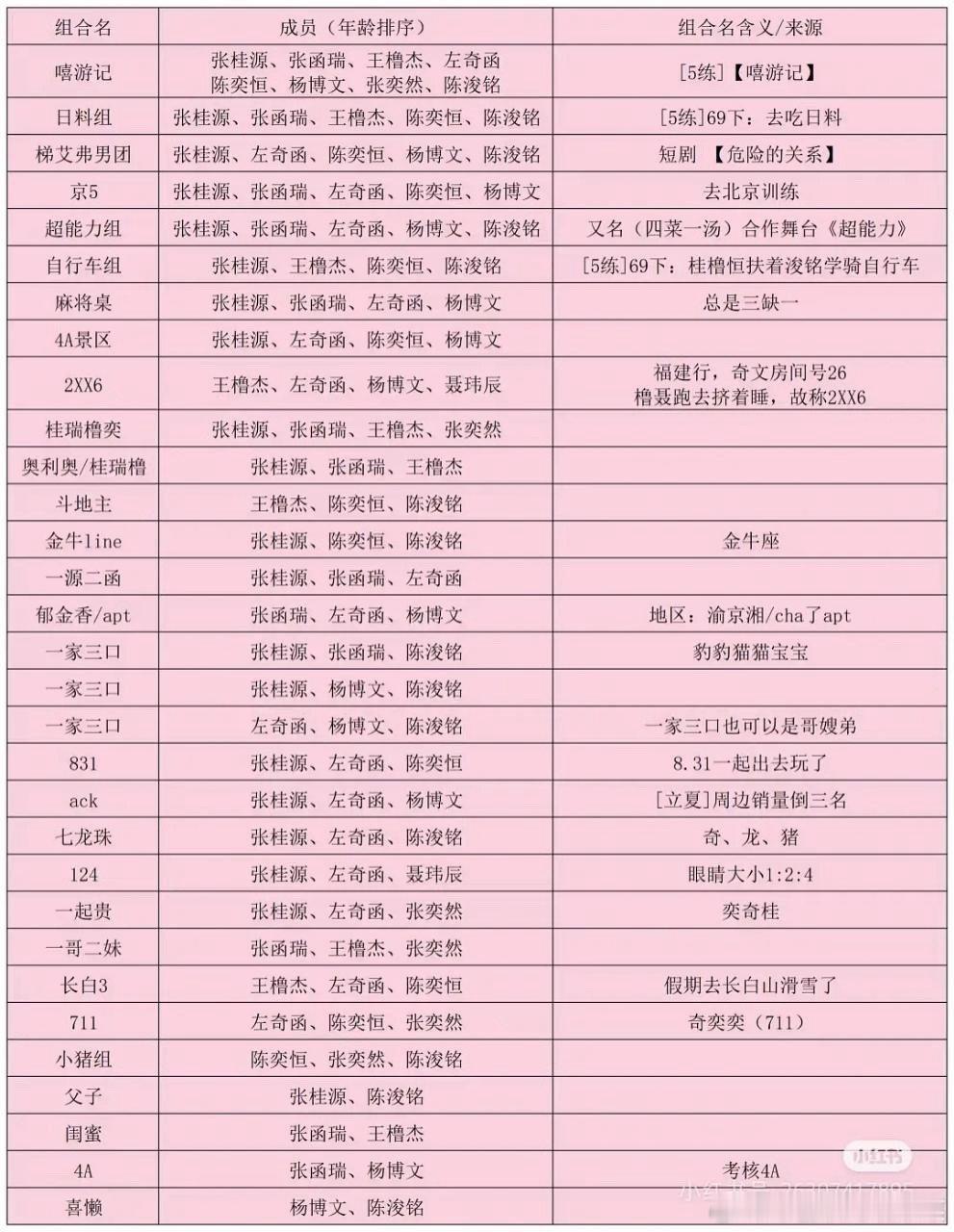 tg 四代的组合太多了！ ​​​