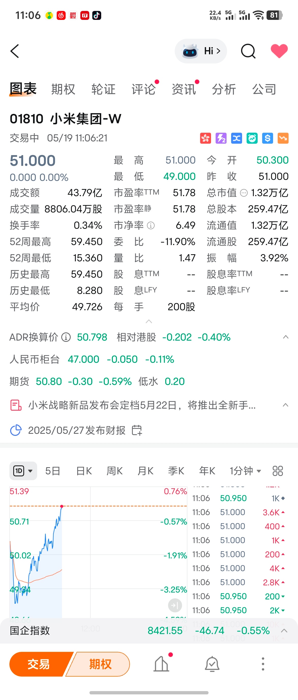 小米YU7官宣完，小米股票直接拉上来了[笑cry] ​​​