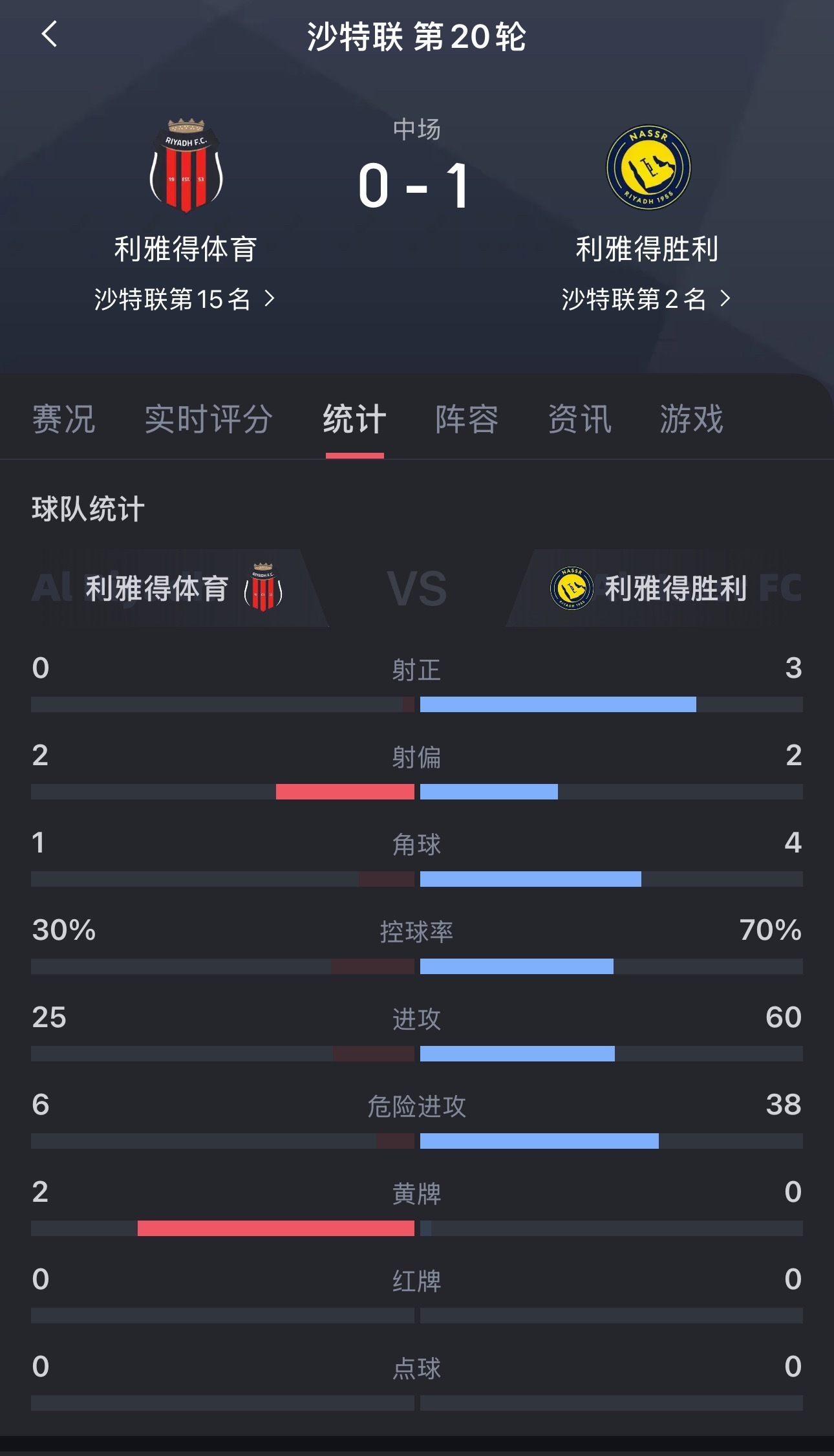 谁是小丑，即将揭晓