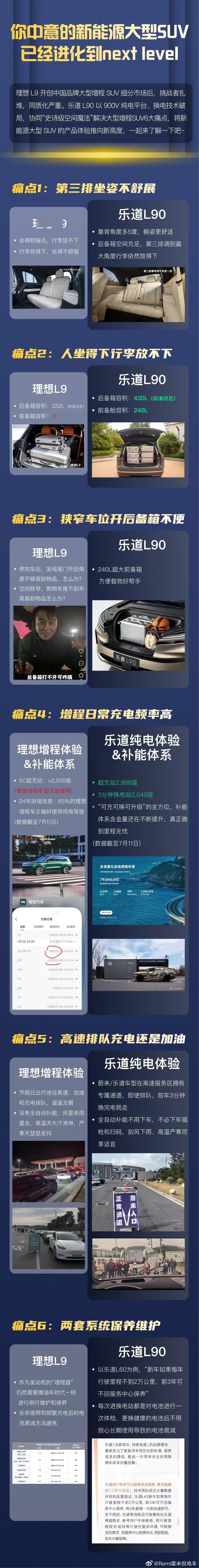 什么？L90是纯电选手啊，咋跟增程的L9也较上劲了呢？哦，原来是L9以前经常跟蔚