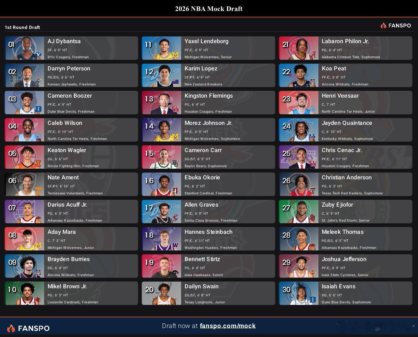 金州勇士 距离今年的NBA选秀大会还有将近一周的时间。今天勇士试训了6人，着重说