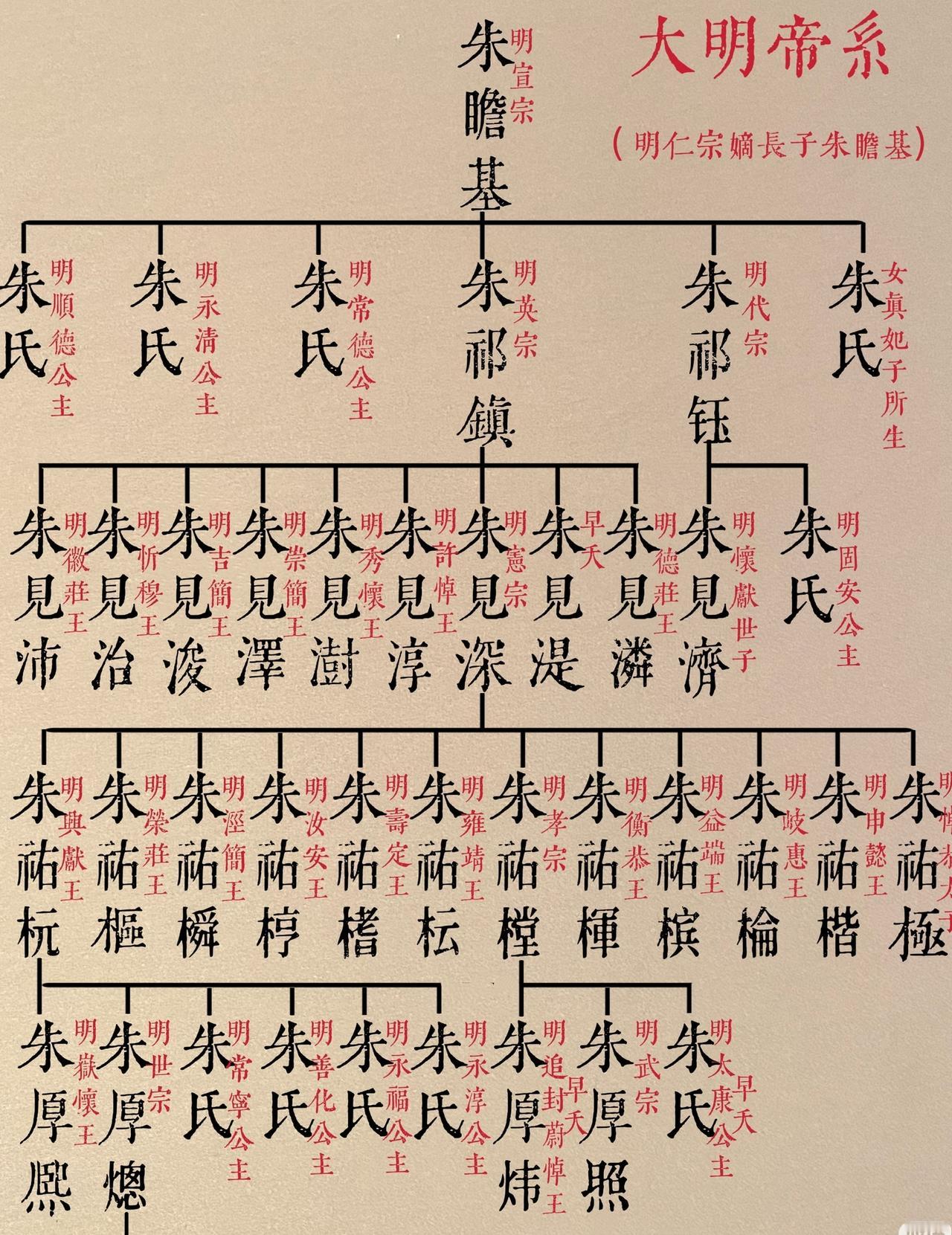 朱祐樘  是怎么从那一众兄弟中脱颖而出的[笑哭]