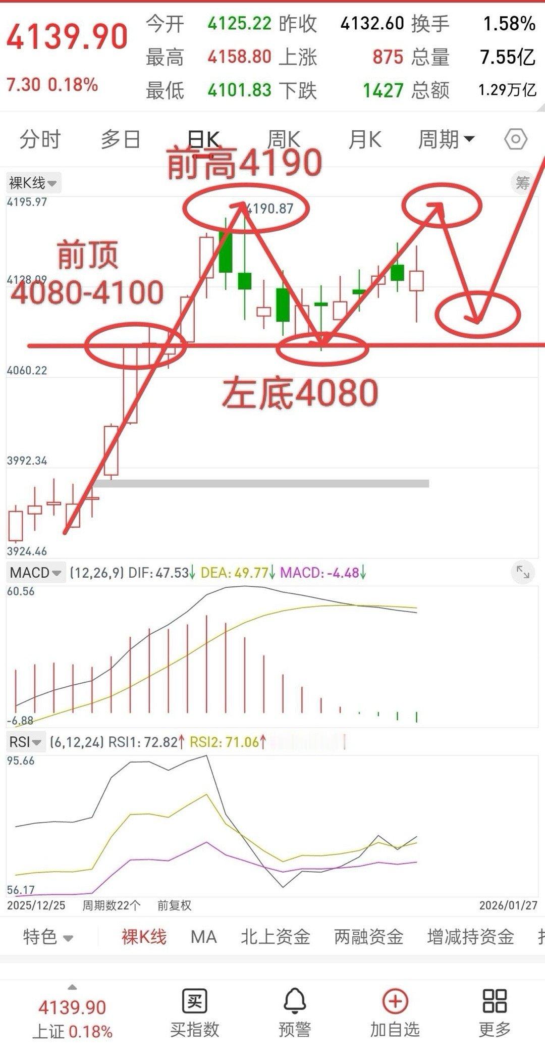 昨晚美股纳斯达克大涨，富时A50股指继续上攻，今日A股走势如何？先说观点，今天继