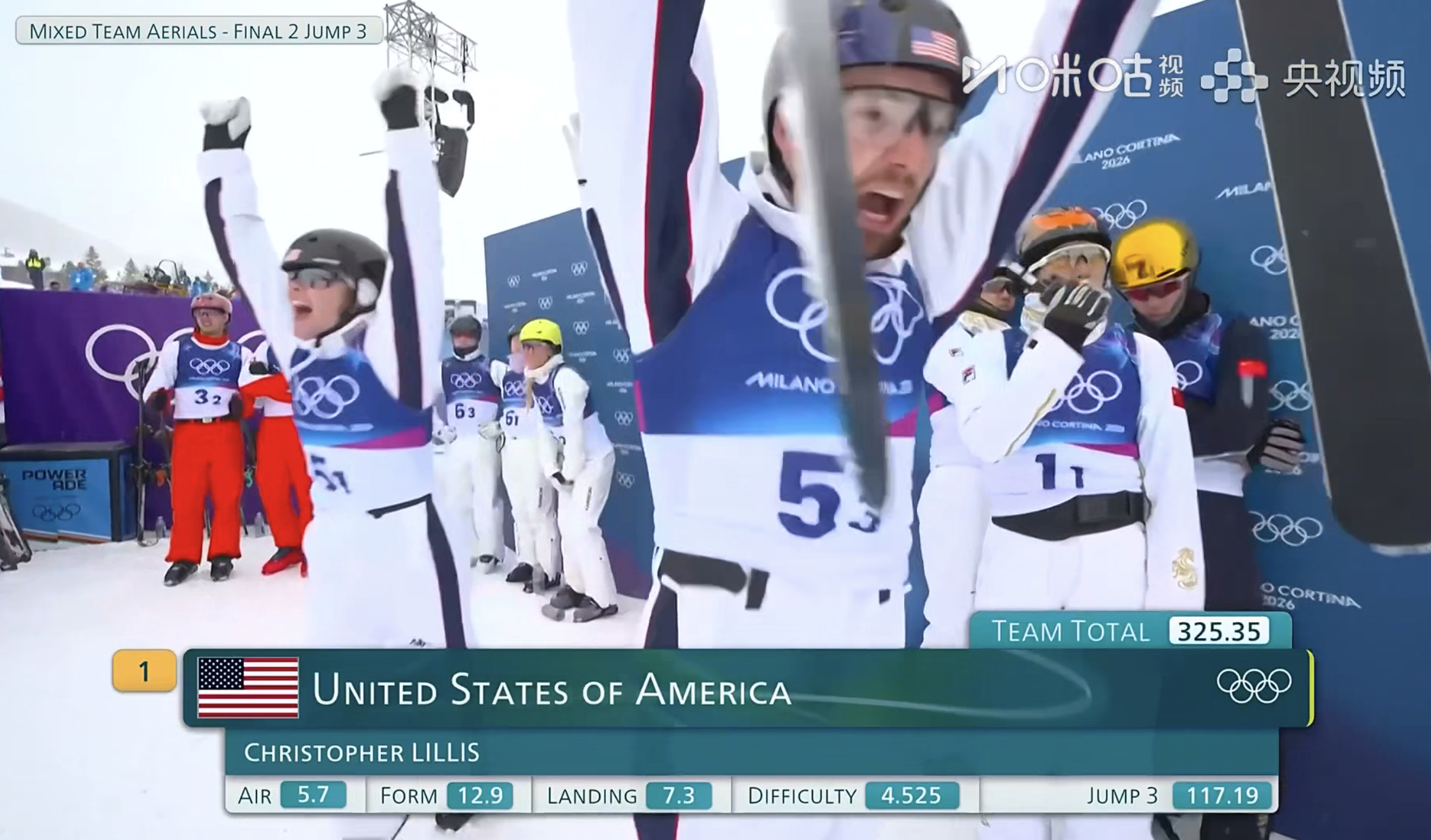 中国空中技巧队铜牌徐梦桃王心迪李天马铜牌 美国男2号117.19分，总分325.