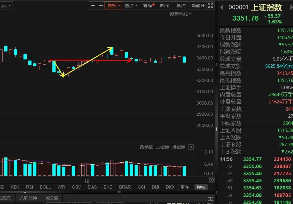 今天是2024年12月的月线收盘  这种月K线，这种月线结构（最近三根），意味着