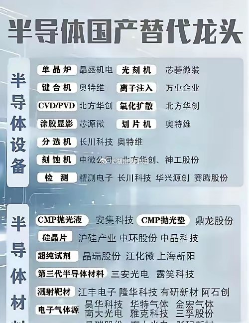 半导体芯片涨价潮开始，产业链梳理半导体芯片涨价潮席卷全产业链，供需失衡成核心推手