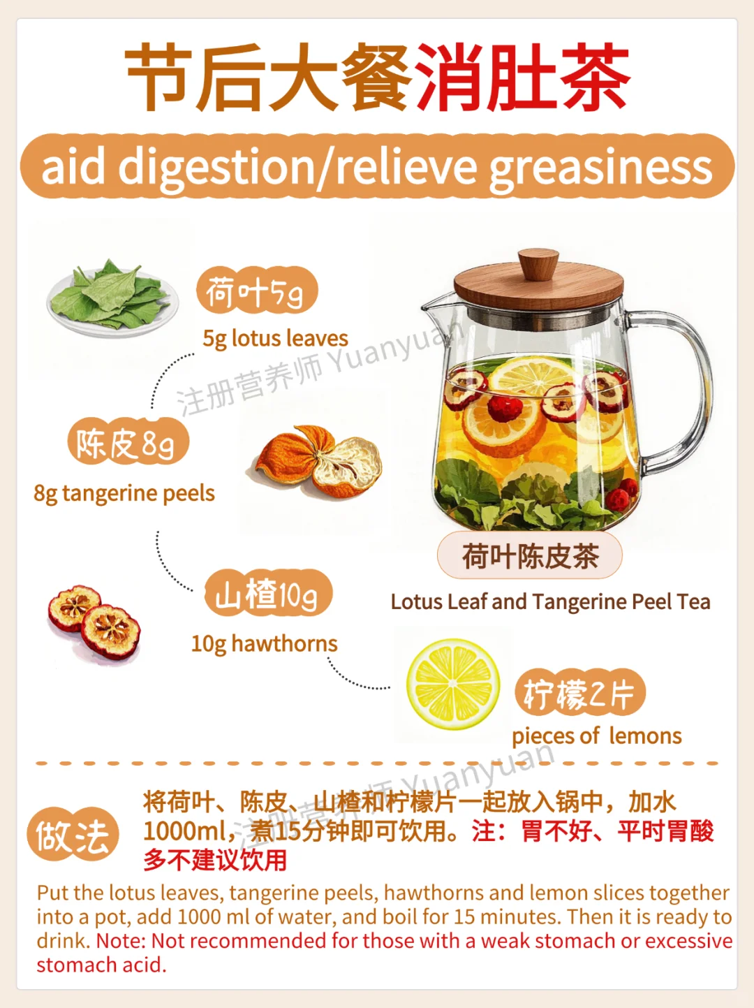 Aid digestion| 大餐后拯救积食消化不良