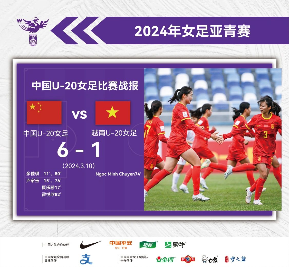 U-20女足亚洲杯
全场比赛结束，中国队6:1击败越南队。在同组另一场比赛中，朝...