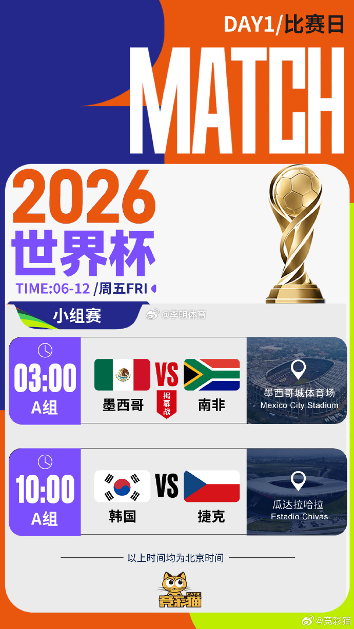 还有一天了~韩国会不会给亚洲增光？世界杯墨西哥vs南非韩国vs捷克