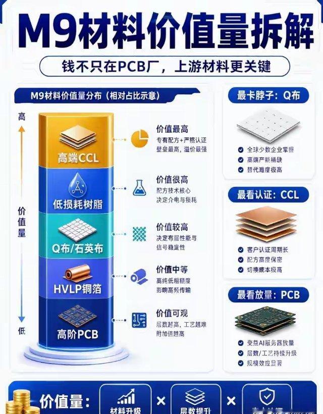 光互联：东山精密，中际旭创，新易盛，源杰科技，天孚通信、长飞光纤、光库科技、光迅