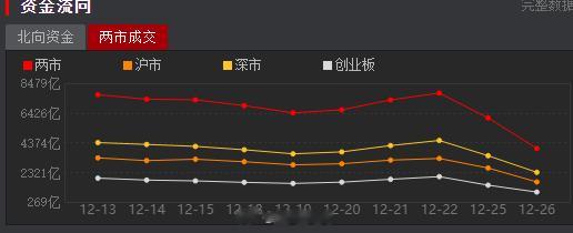 这炸裂的行情，没有量的下跌是在收割谁？3000点告破2900点告破，A股还行不行