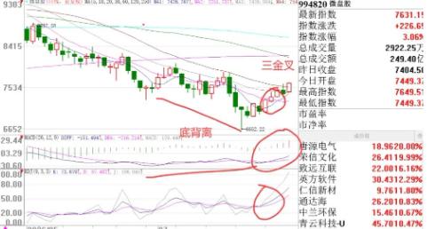 微盘股最近的走势是真强，根本跌不下去！一有回调就被抄底资金拉上来了。这说明微盘股