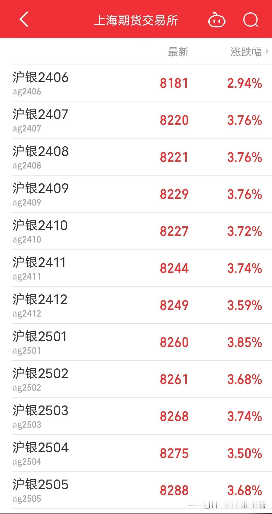 中国期货交易所有哪些？有:上期所，郑商所，大商所，上海能源期货，中金所，最后一个