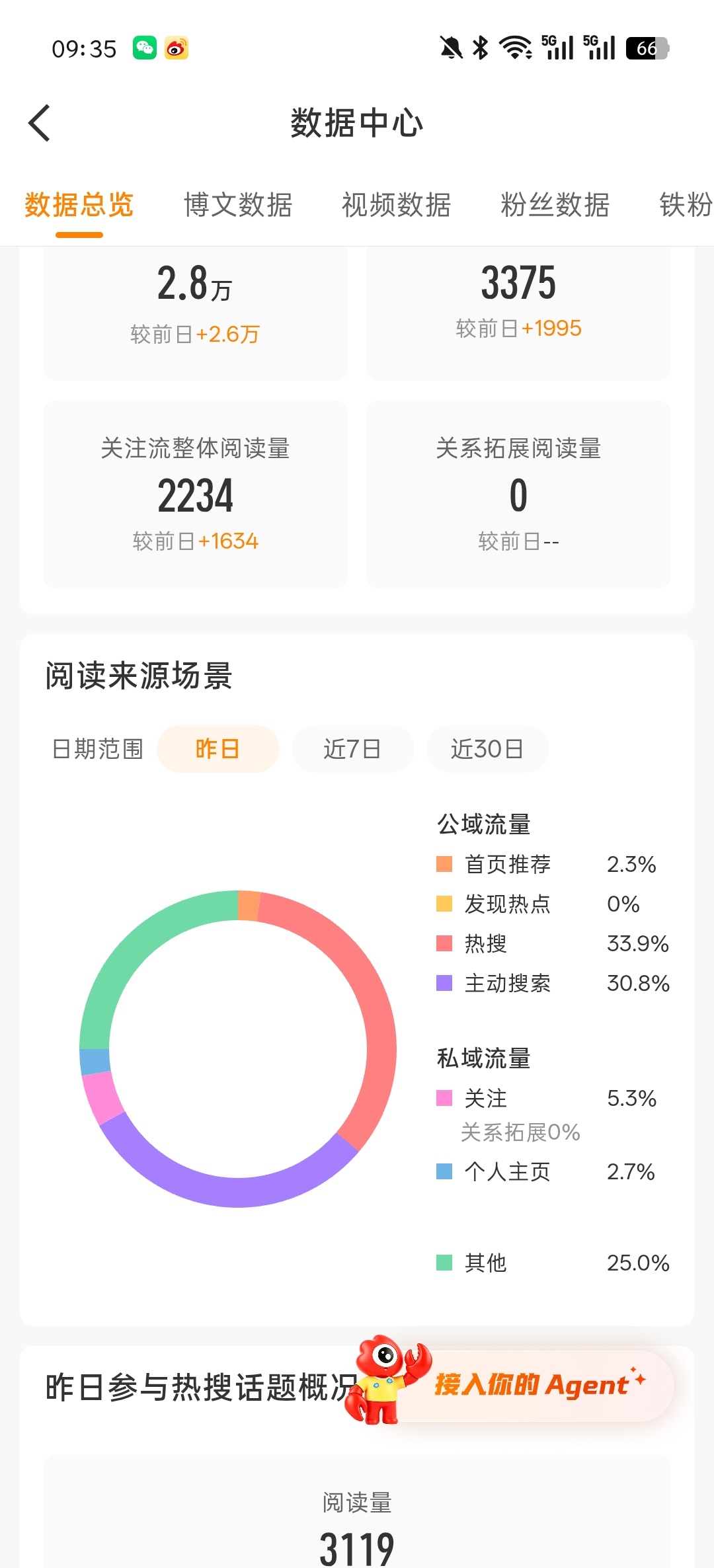 我好无奈这tjt什么鬼啊 ​​​