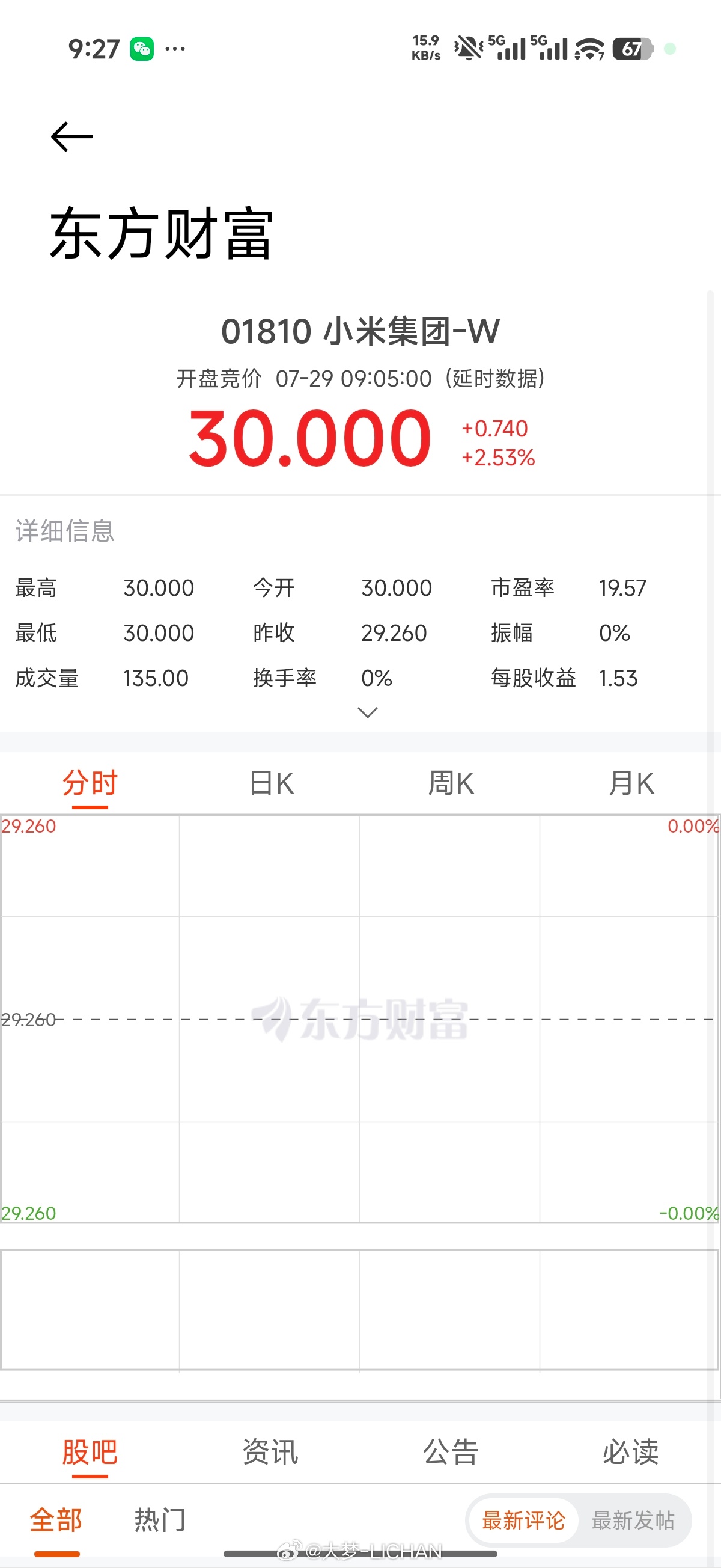 小米今天30块了 