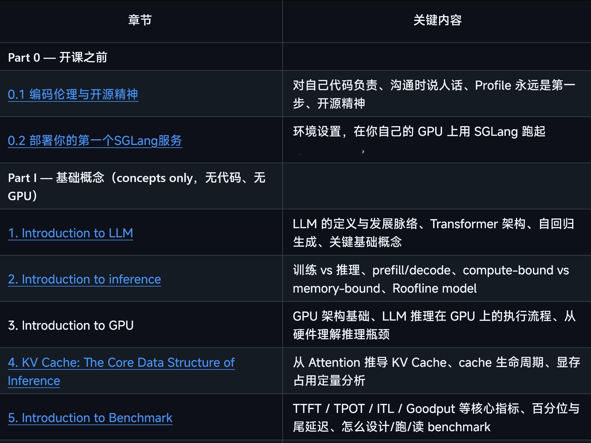 官方教程：从零手搓SGLang地址：github.com/datawhalech