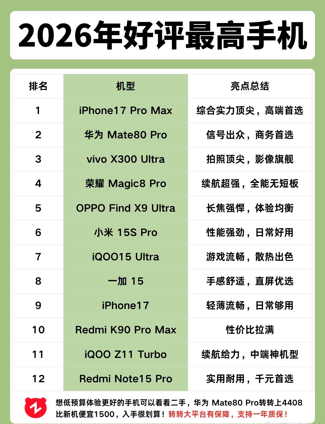 2026好评最高的手机 ​​​