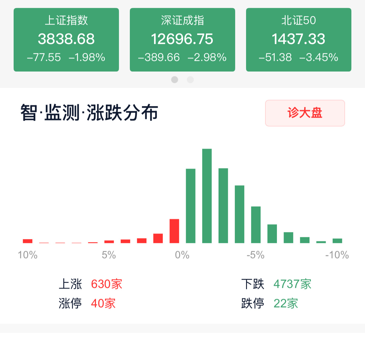 A股太刺激了吧[doge] ​​​