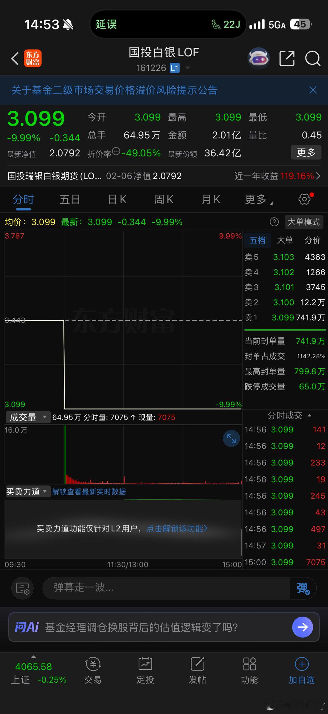 白银疯涨10%国投白银连跌停5天不管管？还在这吹白银疯涨，前段时间铺天盖地的白银