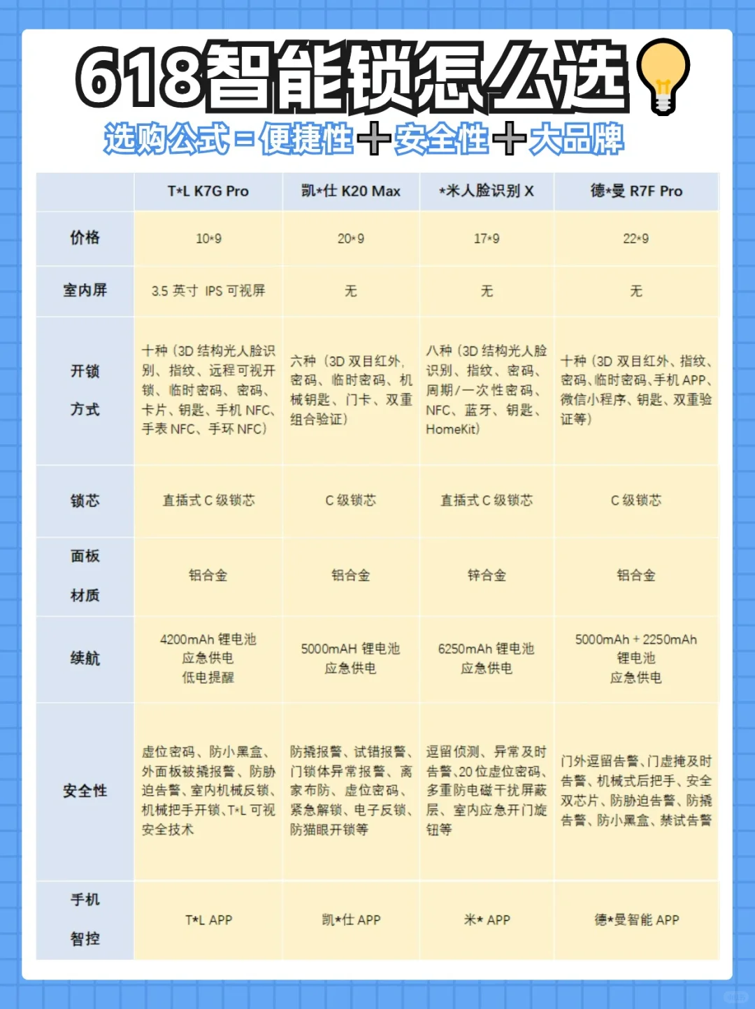 智能门锁防踩坑攻略，拒绝盲选！