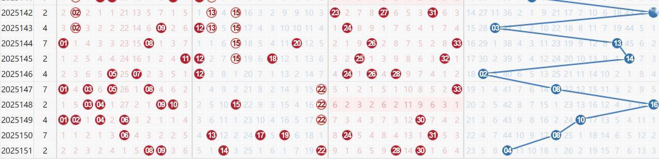 新年001期走势不好判断：红球一区小号之前的热度回归正常，上期08 09只能说中