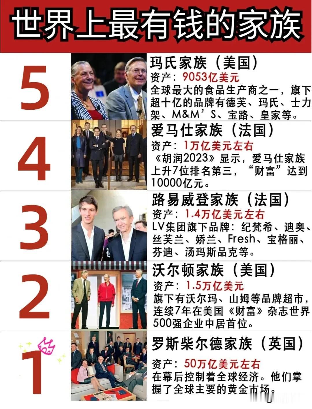 贫穷颠覆你对金钱的认知，全世界上最有钱的家族，看到这资产，这后面得有多少零[捂脸