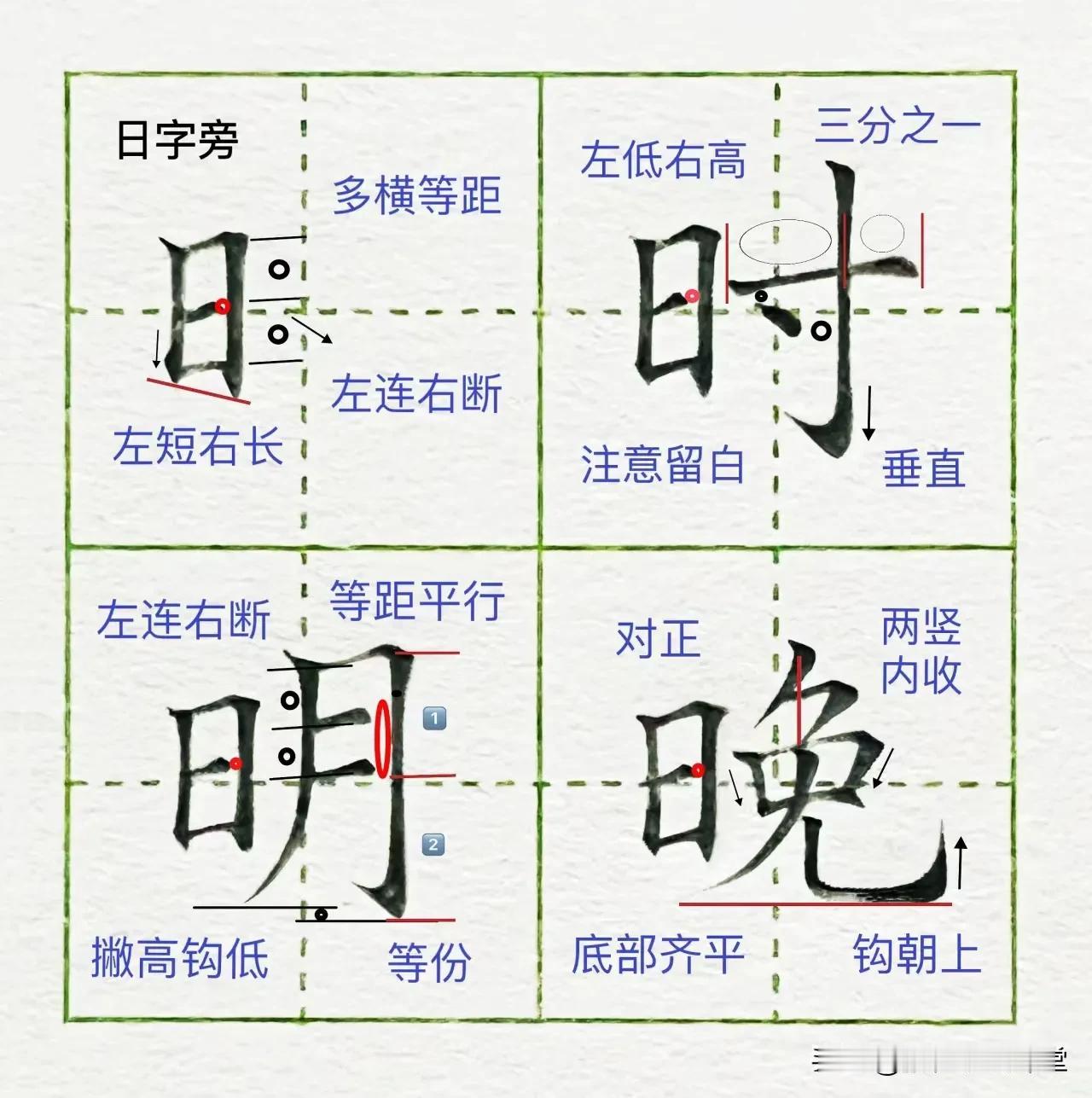 硬笔楷书偏旁部首字卡08【日字旁】，收藏起来 ​

书写规律: 
1.整体偏小、