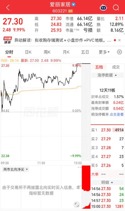 A股从来不缺魔幻现实主义的剧本。2026年8月10日晚间，爱丽家居一纸公告，给过