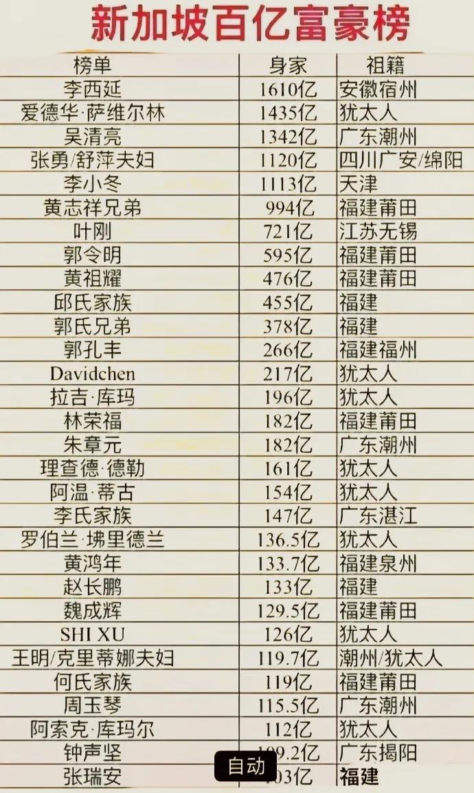 到哪都有犹太人的身影！