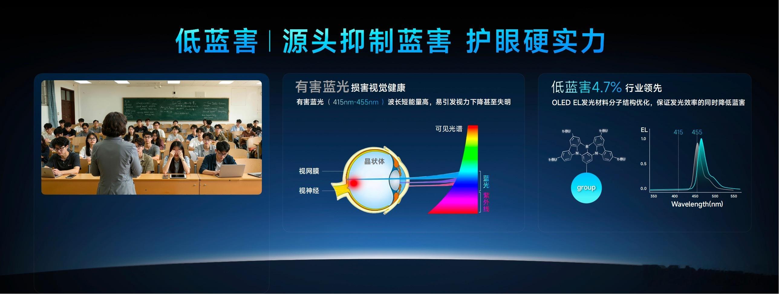 天马高端OLED技术品牌「天马天工屏」的核心配置信息，主要分三大块⬇️一、核心亮