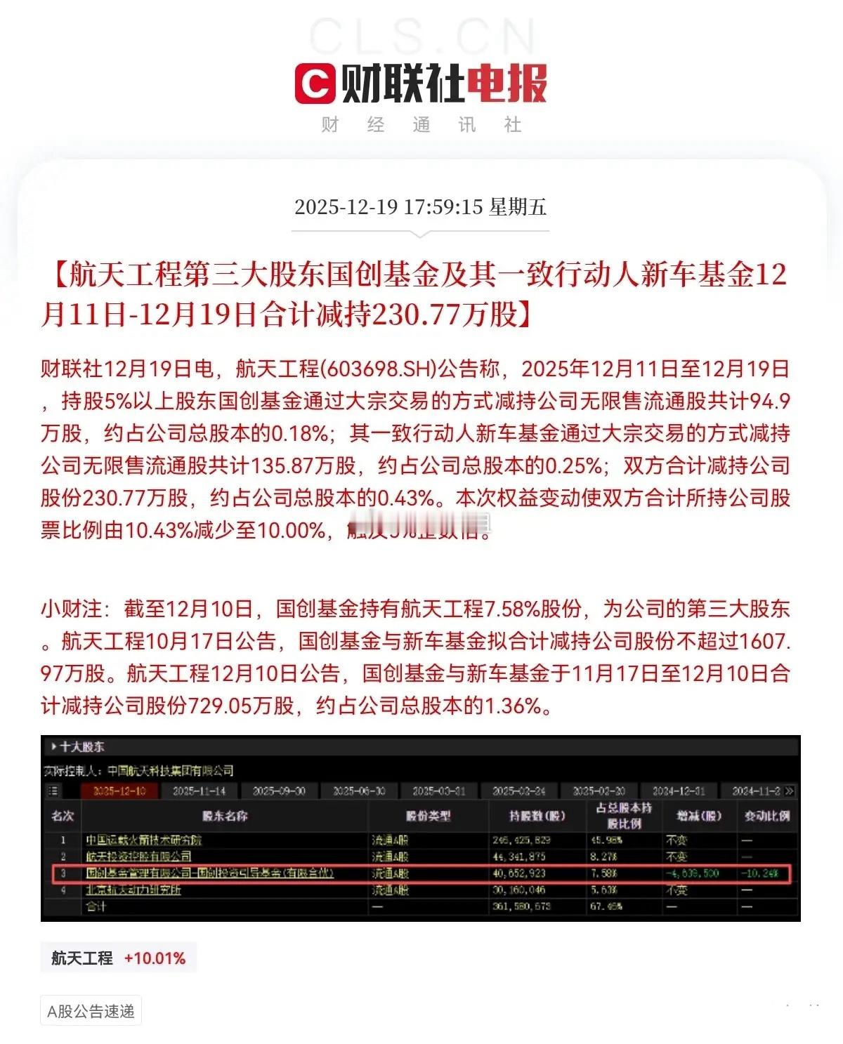 突发利空！航天工程突发利空！不出意外的话，下周航天工程预计要吃面了！今日打板的，