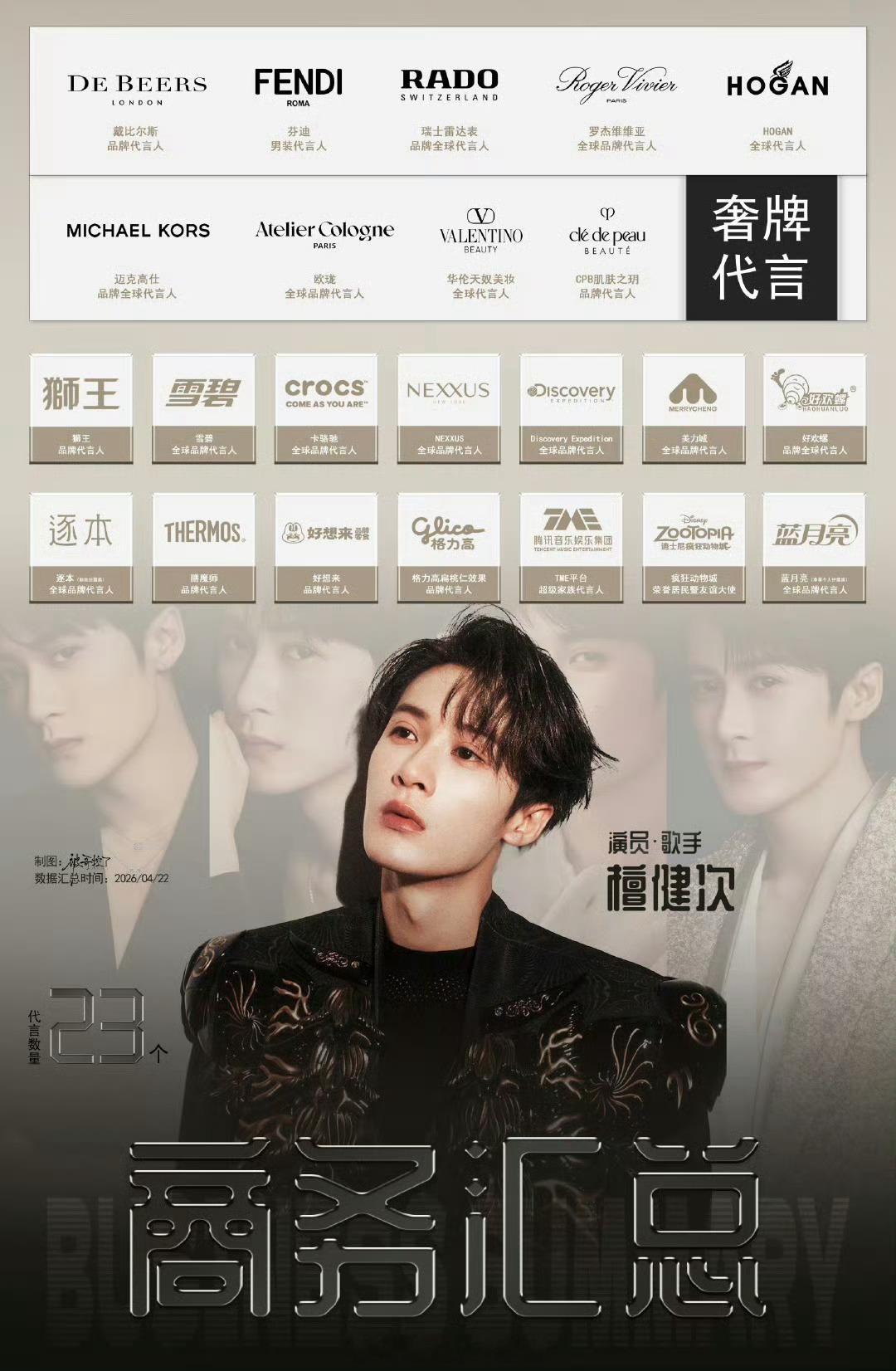 檀健次的商务质量一个字“夯”！国民度和高奢应有尽有