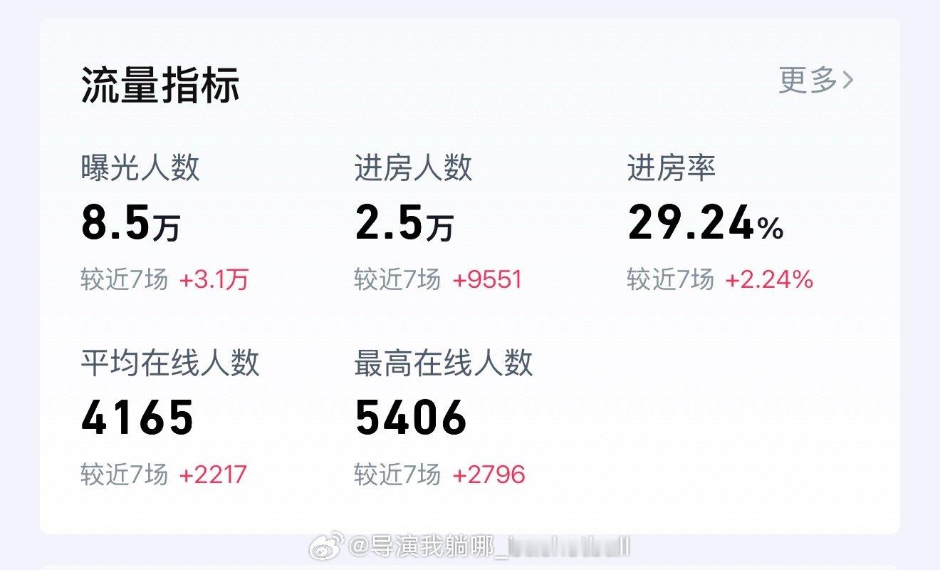 和这么多球迷朋友在线聊篮球非常开心，我们下次继续相见[耶] ​​​